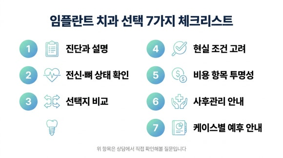 임플란트 치과 선택 7가지 체크리스트 - AI 도식은 이해를 돕기 위한 개략도이며, 실제 치아 상태·치료 과정과 차이가 있을 수 있습니다.