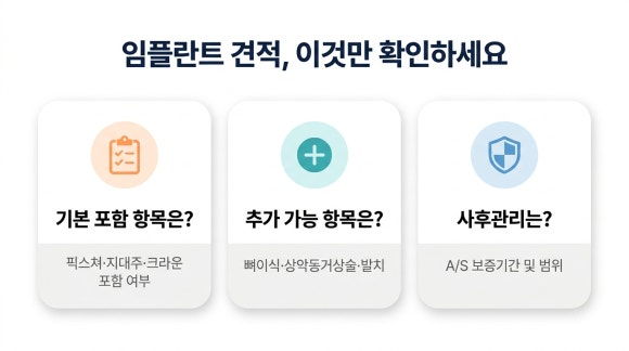 임플란트 견적 확인 사항 - AI 도식은 이해를 돕기 위한 개략도이며, 실제 치아 상태·치료 과정과 차이가 있을 수 있습니다.