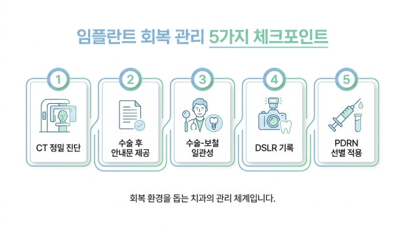 회복 관리 5가지 체크포인트