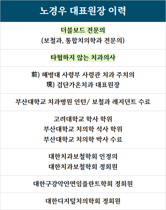 검단가온치과 노경우 대표원장 이력