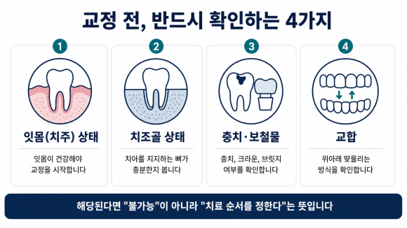 교정 전 반드시 확인하는 4가지