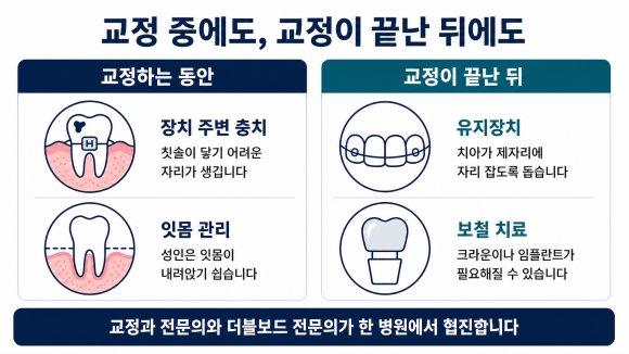 교정 중과 교정 후, 한 병원에서 이어지는 관리