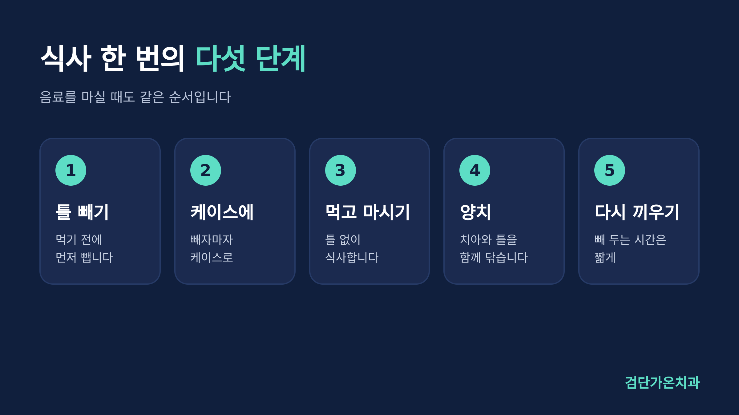 식사 한 번에 거치는 다섯 단계