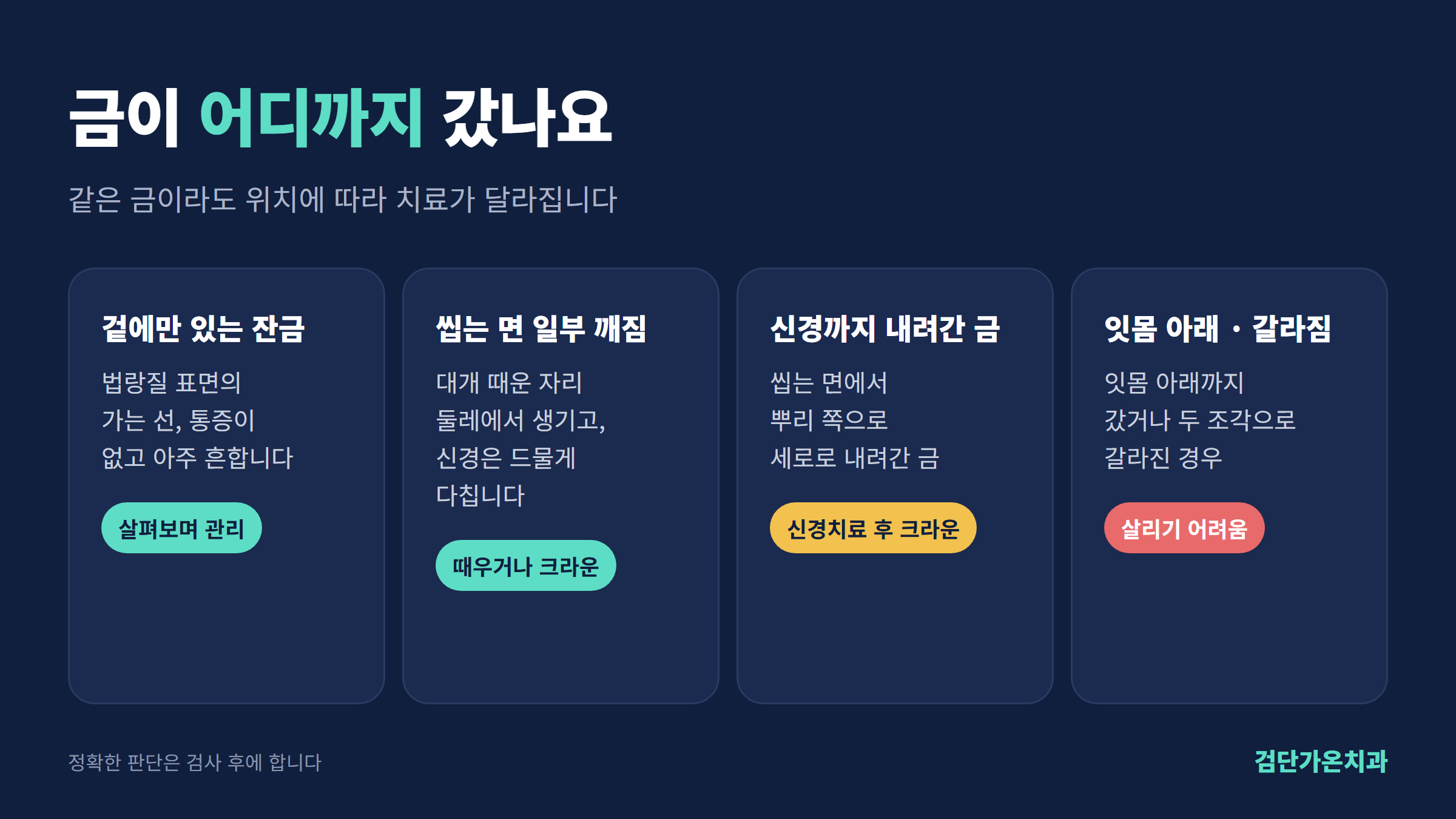 금이 어디까지 갔는지에 따라 달라지는 치료